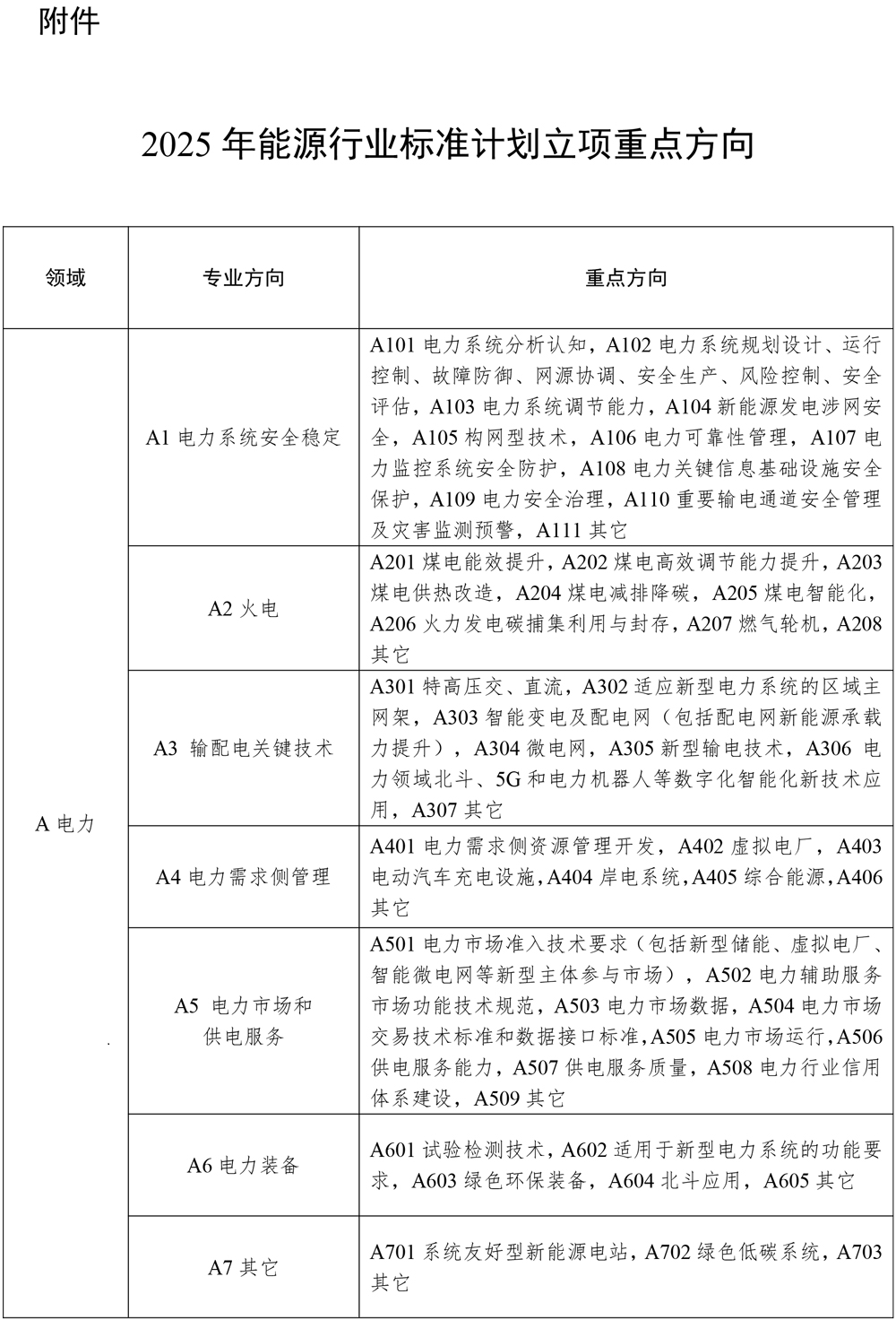 涉及新型儲能！2025年能源行業(yè)標(biāo)準(zhǔn)計劃立項(xiàng)指南發(fā)布