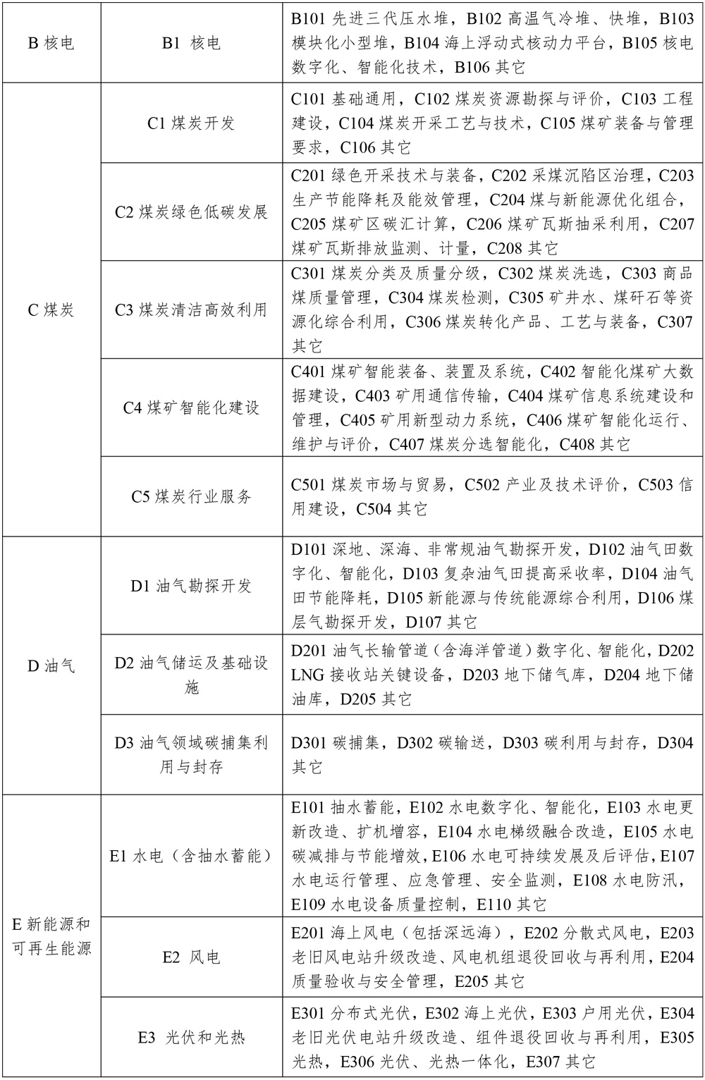 涉及新型儲能！2025年能源行業(yè)標(biāo)準(zhǔn)計劃立項(xiàng)指南發(fā)布