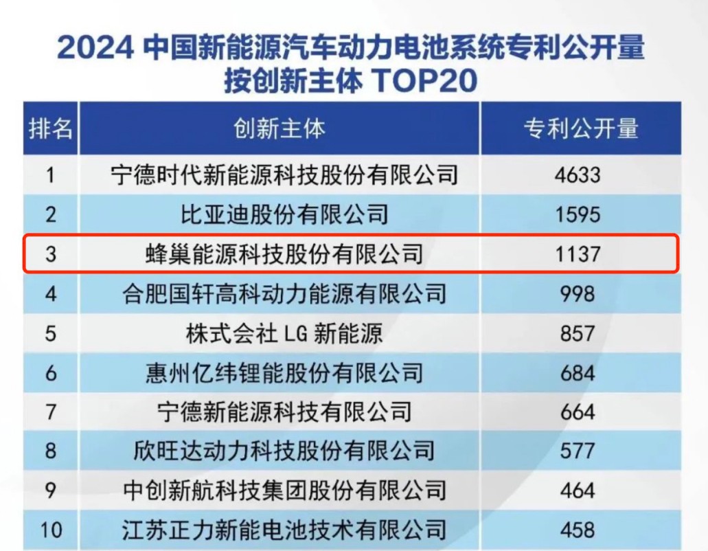 數據來源:全球汽車專利大數據平臺 數據來源:全球汽車專利大數據平臺