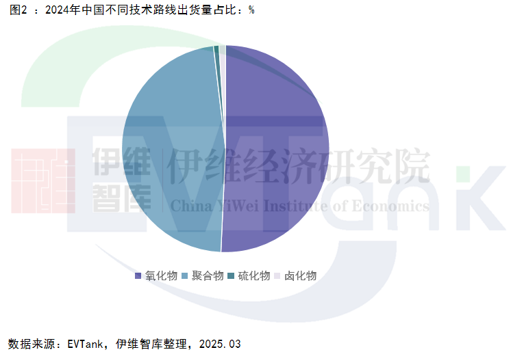 中國固態電解質行業發展白皮書（2025年）
