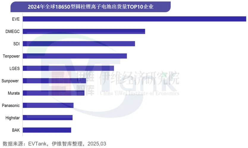中國圓柱電池行業(yè)發(fā)展白皮書（2025年）