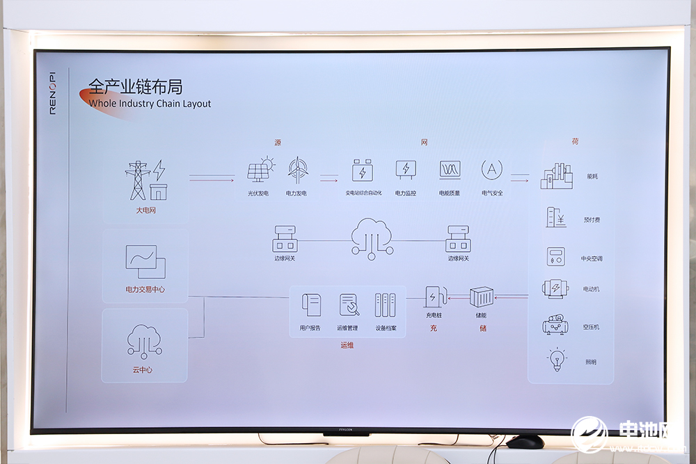 中國電池新能源產業(yè)鏈調研采訪團（廣東站）一行到訪立能派