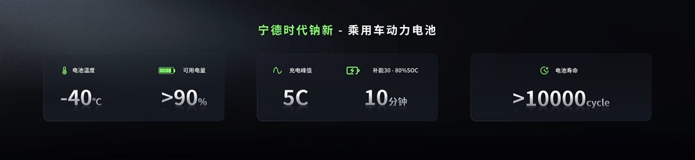 鈉新電池+雙核架構！寧德時代開啟多核時代