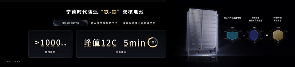 鈉新電池+雙核架構！寧德時代開啟多核時代