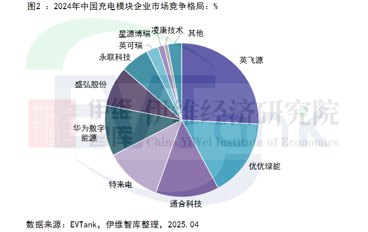 《中國充電模塊行業發展白皮書（2025年）》