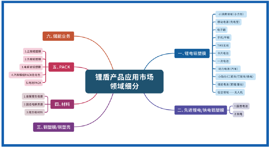 鋰盾材料 鋰盾材料