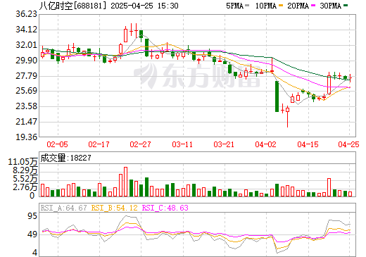 總投資2.8億！又一跨界鋰電材料上市公司終止項目建設