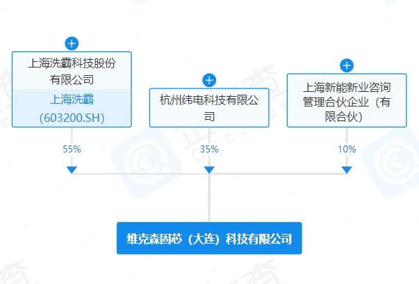 上海洗霸等成立新公司 含電池相關業(yè)務