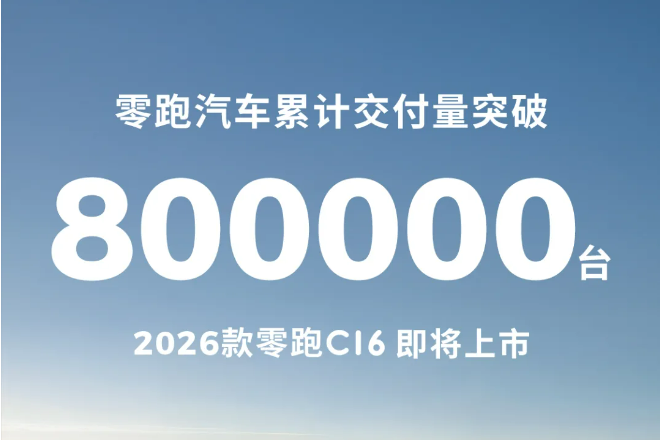 零跑汽車累計交付量突破80萬臺 二季度有望實現當季盈虧平衡
