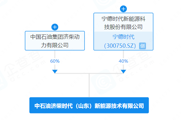 注冊(cè)資本7700萬(wàn)！寧德時(shí)代攜中石油系在山東濟(jì)南布局儲(chǔ)能工廠