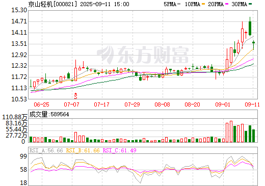 超10億元！一設備上市公司簽署鋰電龍頭企業采購訂單